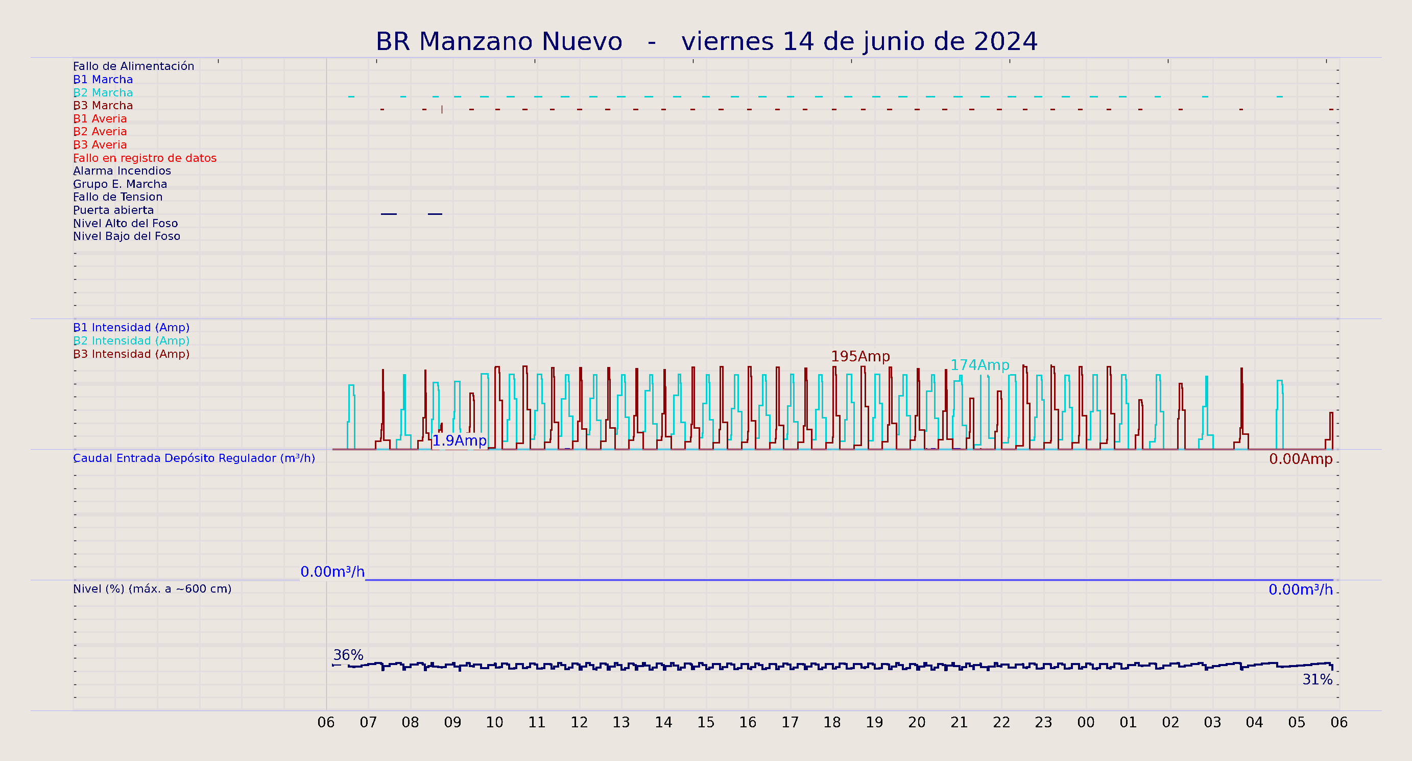 ../../imagenes/vid/2024/BR Manzano Nuevo/2024-06-14 BR Manzano Nuevo.png